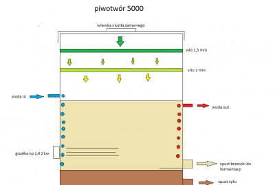 piwotwór.png